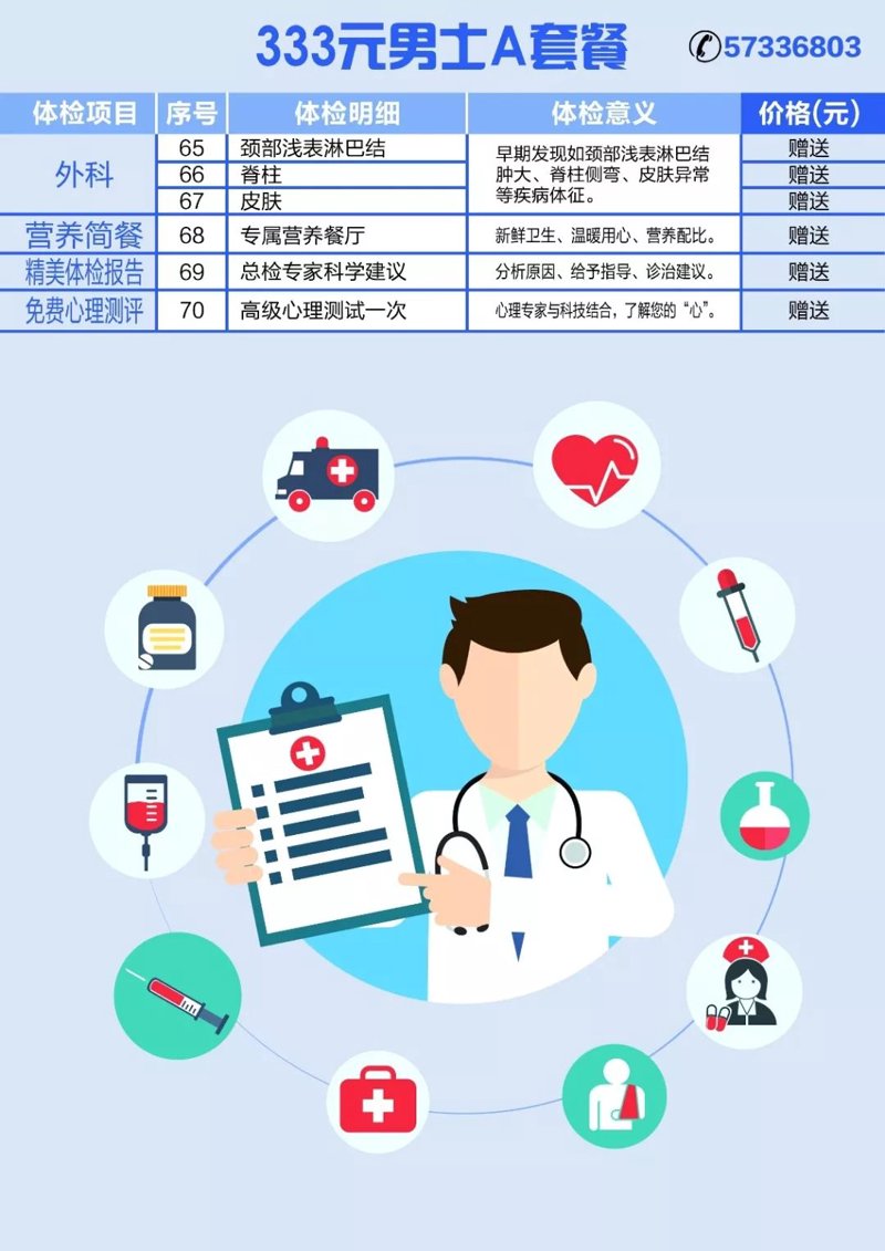 健康风险评估：您的私人健康顾问